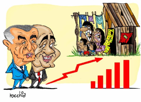 La gestión Manzur - Jaldo aumentó la pobreza en 20 puntos porcentuales desde 2016